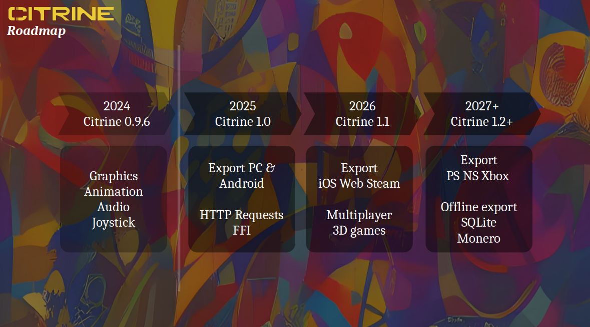 Routekaart voor 2025 en later roadmap voor 2025 en later